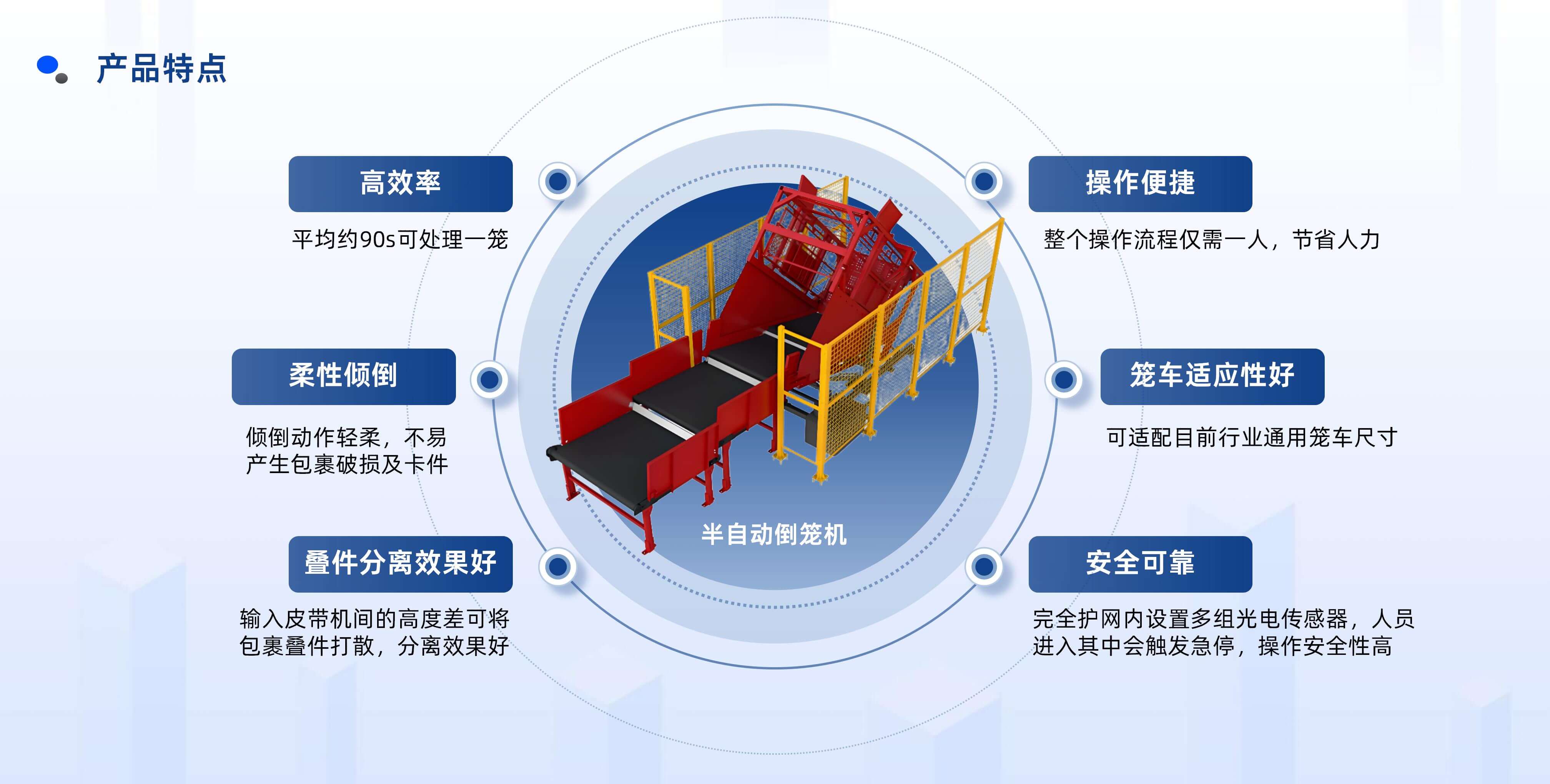 6686登录入口半自动倒笼设备产品介绍 20250922 姜_10.jpg