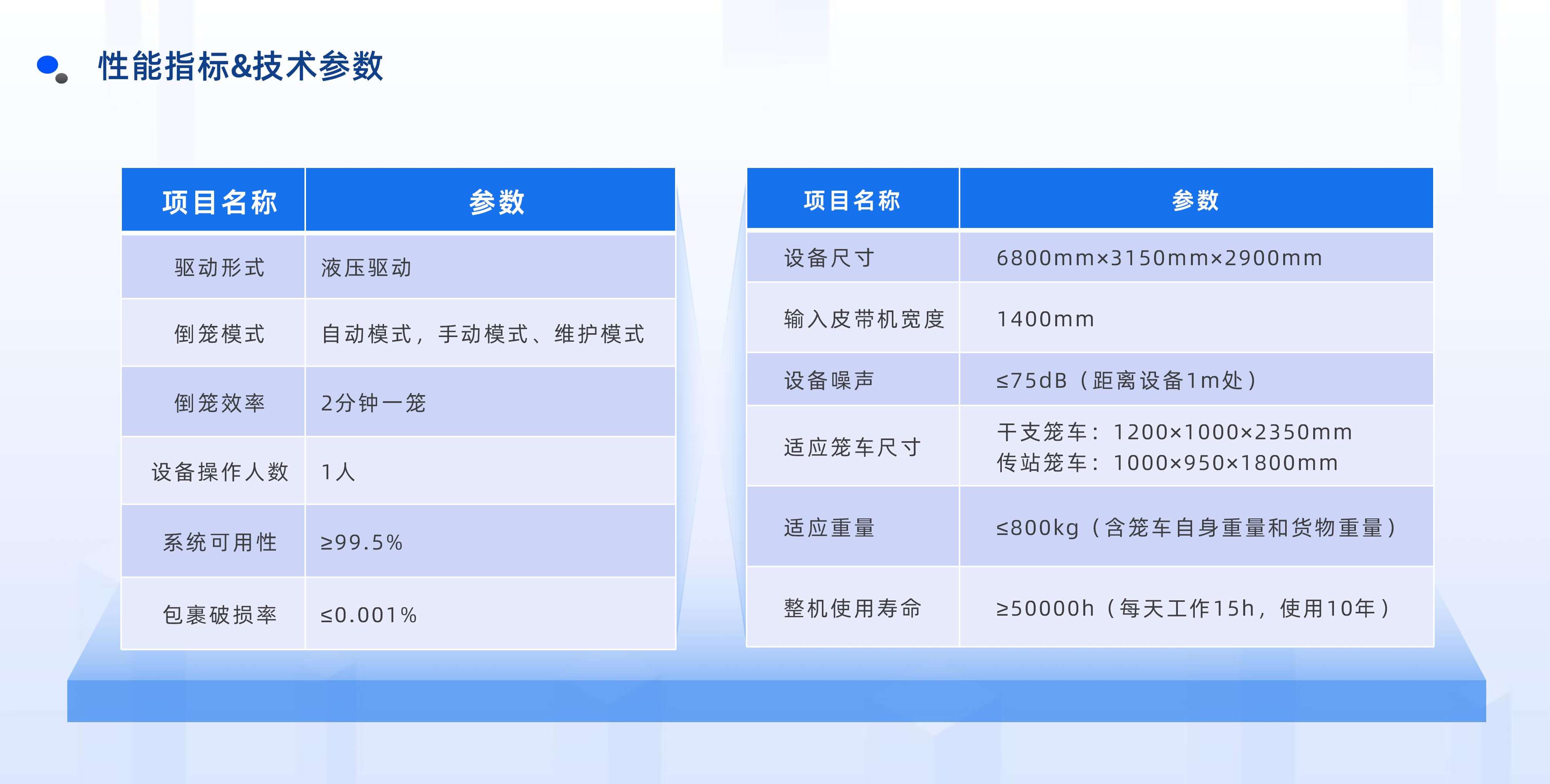 6686登录入口半自动倒笼设备产品介绍 20250922 姜_11.jpg