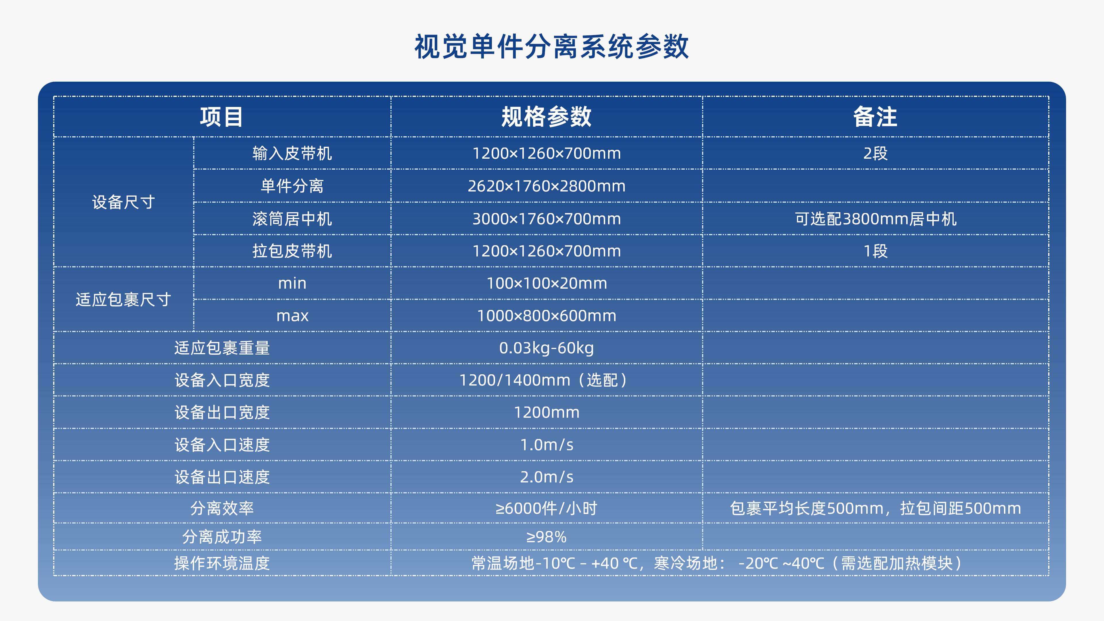 6686登录入口视觉单件分离产品介绍 李茜_09.jpg