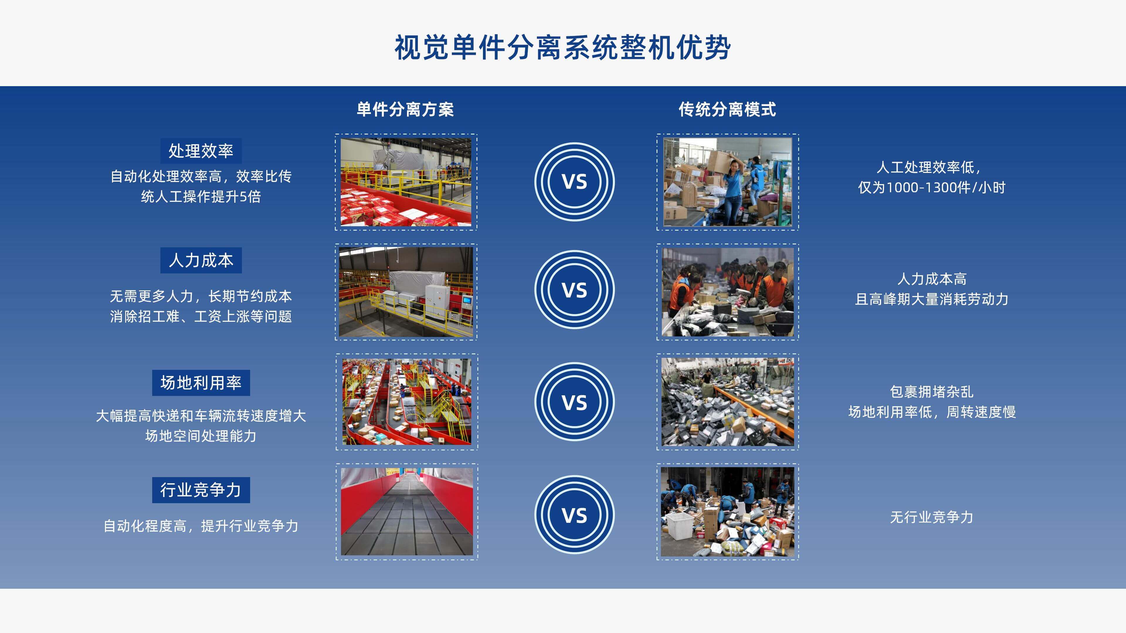 6686登录入口视觉单件分离产品介绍 李茜_11.jpg